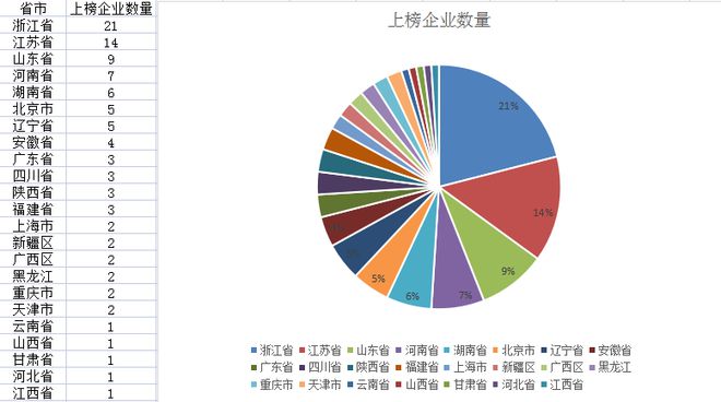 开云 开云体育平台中国机械工业100强排行榜！入围门槛1918亿！4家营收超1000亿！