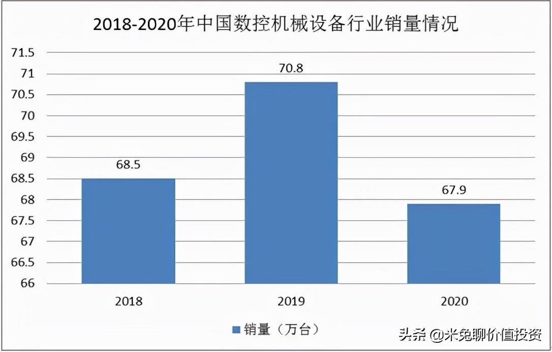 弘亚数控——机械设备行业的小巨人