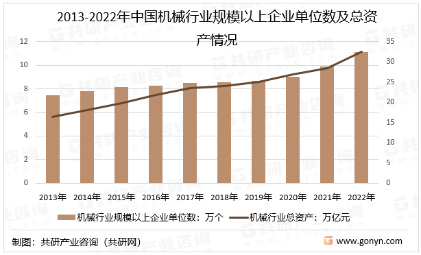 Kaiyun 开云2023年中国机械制造行业发展现状及未来发展趋势分析[图]