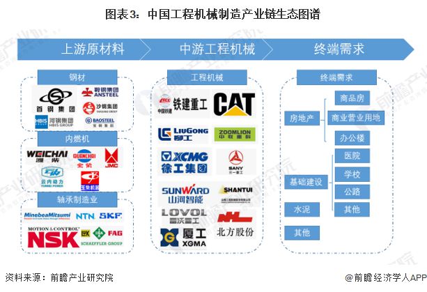 预见2023：《2023年中国工开云 开云体育平台程机械制造行业全景图谱》(附市场规模、竞争格局和发展前景等)(图3)