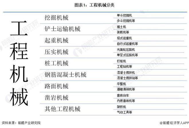 预见2023：《2023年中国工开云 开云体育平台程机械制造行业全景图谱》(附市场规模、竞争格局和发展前景等)(图1)
