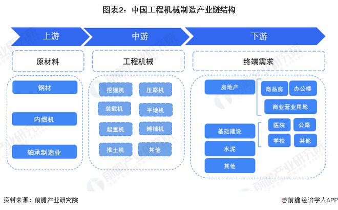 预见2023：《2023年中国工开云 开云体育平台程机械制造行业全景图谱》(附市场规模、竞争格局和发展前景等)(图2)
