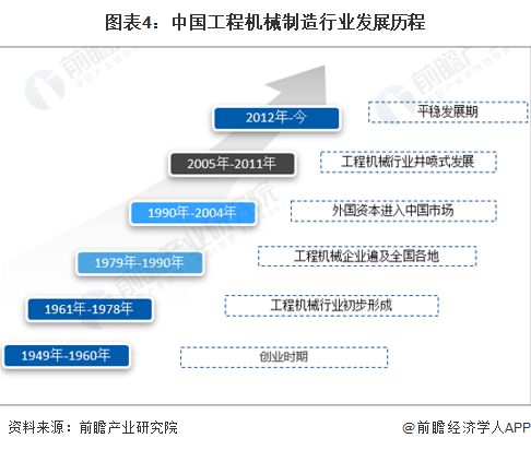 预见2023：《2023年中国工开云 开云体育平台程机械制造行业全景图谱》(附市场规模、竞争格局和发展前景等)(图4)