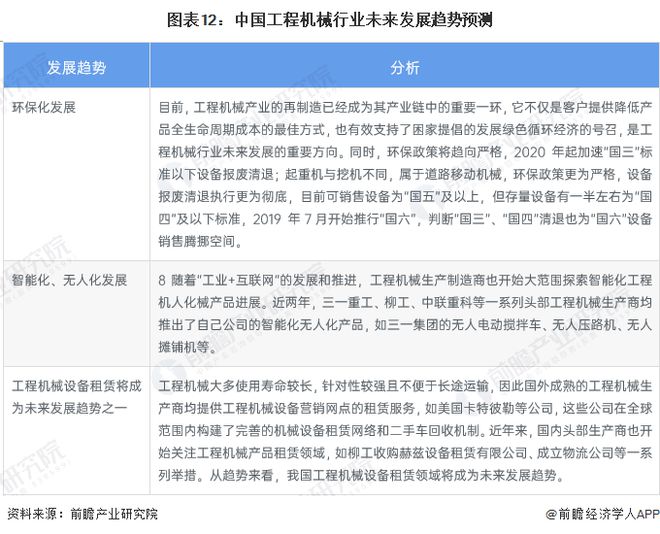 预见2023：《2023年中国工开云 开云体育平台程机械制造行业全景图谱》(附市场规模、竞争格局和发展前景等)(图12)
