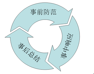 Kaiyun 开云2022计划工作总结和2023目标：助理版、经理版、总监版（三）(图4)