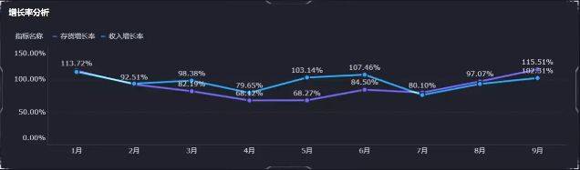 开云体育 Kaiyun.com 官网入口如何以最低的成本高效地进行库存分析和管理？(图3)