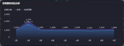 开云体育 Kaiyun.com 官网入口如何以最低的成本高效地进行库存分析和管理？(图4)