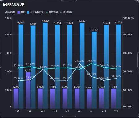 开云体育 Kaiyun.com 官网入口如何以最低的成本高效地进行库存分析和管理？(图5)