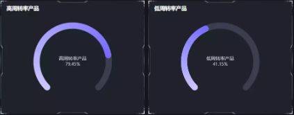 开云体育 Kaiyun.com 官网入口如何以最低的成本高效地进行库存分析和管理？(图7)