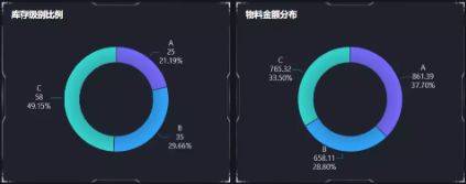 开云体育 Kaiyun.com 官网入口如何以最低的成本高效地进行库存分析和管理？(图8)