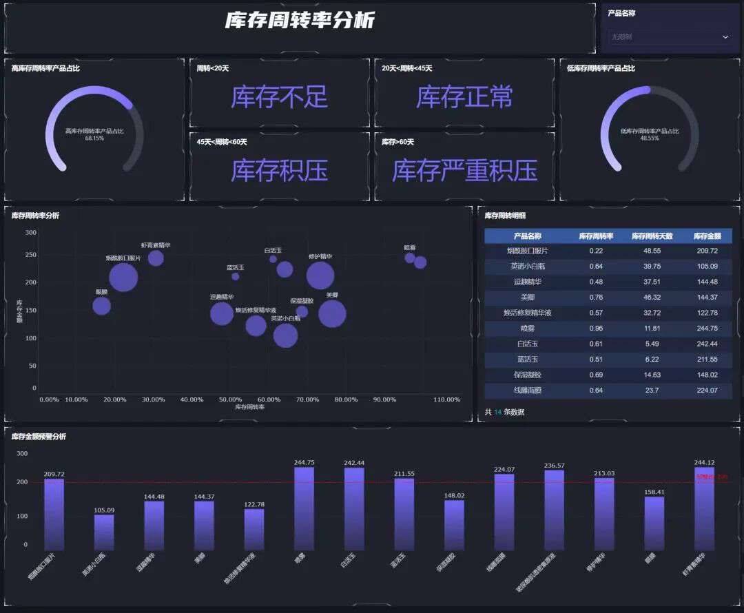 开云体育 Kaiyun.com 官网入口如何以最低的成本高效地进行库存分析和管理？(图12)