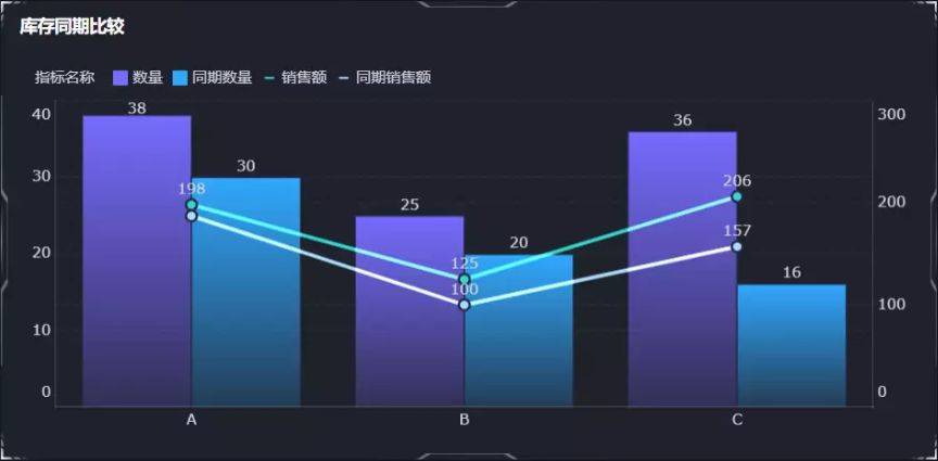 开云体育 Kaiyun.com 官网入口如何以最低的成本高效地进行库存分析和管理？(图9)