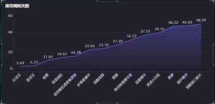 开云体育 Kaiyun.com 官网入口如何以最低的成本高效地进行库存分析和管理？(图10)