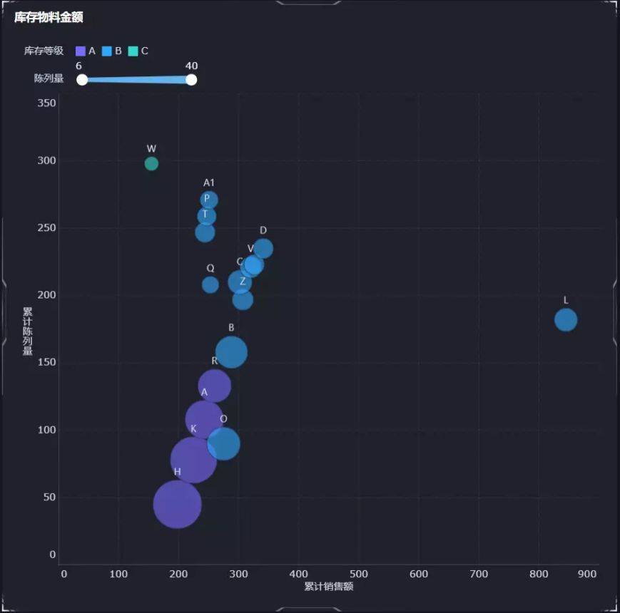 开云体育 Kaiyun.com 官网入口如何以最低的成本高效地进行库存分析和管理？(图11)