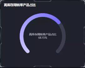 开云体育 Kaiyun.com 官网入口如何以最低的成本高效地进行库存分析和管理？(图13)