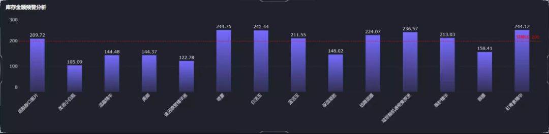 开云体育 Kaiyun.com 官网入口如何以最低的成本高效地进行库存分析和管理？(图14)