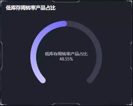 开云体育 Kaiyun.com 官网入口如何以最低的成本高效地进行库存分析和管理？(图15)