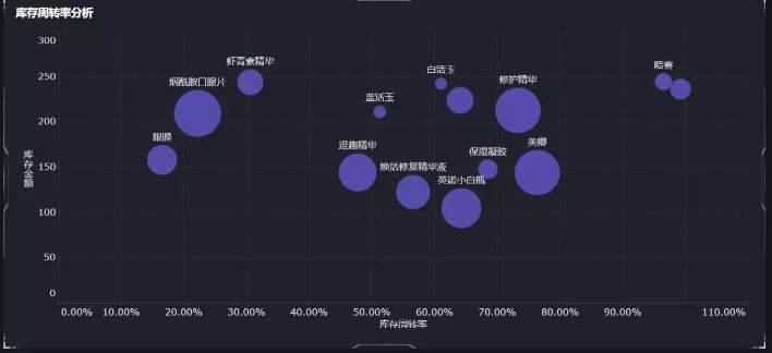开云体育 Kaiyun.com 官网入口如何以最低的成本高效地进行库存分析和管理？(图16)