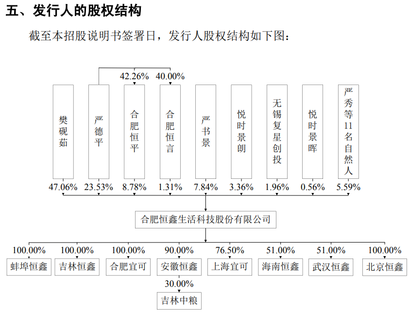瑞幸和星巴克的“共同好友”恒Kaiyun 开云鑫生活拟IPO：募资扩产能存在难消化风险(图2)