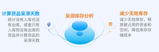 数据洞察推介④库存分析：吉客云BI让库存管理与效率提升触手可及！Kaiyun 开云(图7)